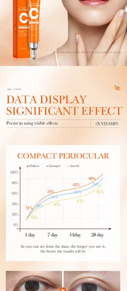 SADOER Vitamin C Eye Cream – Brighten & Reduce Dark Circles